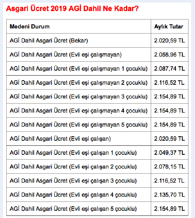 Asgari ücret zammı açıklandı  