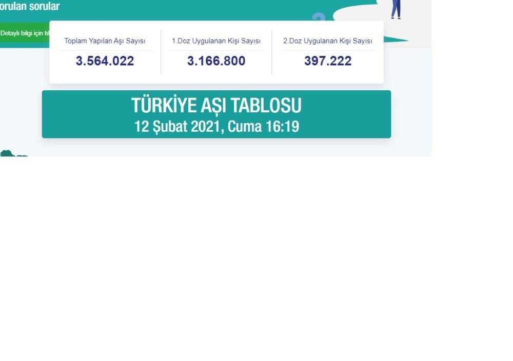 Türkiye’de aşılanan vatandaş sayısı 3,5 milyonu geçti