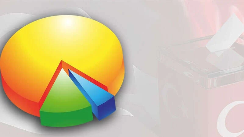 5 büyükşehirde dikkat çeken anket