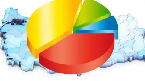 Kasım ayının en kapsamlı anketi