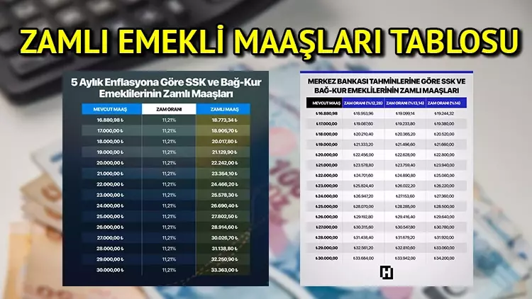 Yeni yılda en d&uuml;ş&uuml;k emekli aylığı artacak mı?