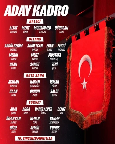 A Milli Takım&rsquo;ın 2026 D&uuml;nya Kupası Play-Off Kadrosu A&ccedil;ıklandı