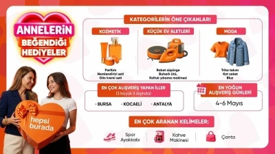 Anneler G&uuml;n&uuml;&rsquo;nde en &ccedil;ok tercih edilen hediyeler belli oldu