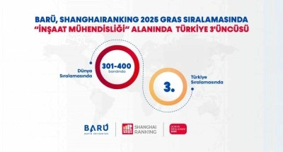 BAR&Uuml;, "İnşaat M&uuml;hendisliği" alanında T&uuml;rkiye 3&rsquo;&uuml;nc&uuml;s&uuml;
