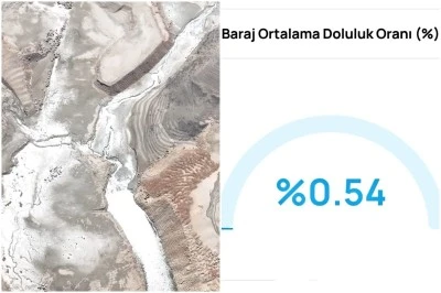 Bursa’da Su Krizi Derinleşiyor: Barajlarda Doluluk Oranı %1’in Altına Düştü