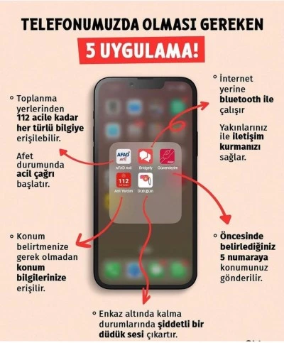  Depreme karşı cebinizdeki güç: Hayat kurtaran uygulamalar
