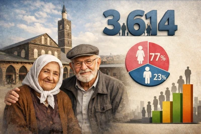 Diyarbakır&rsquo;da 90 Yaş &Uuml;st&uuml; N&uuml;fus Kadınlar &Ccedil;oğunlukta