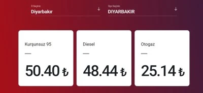 Diyarbakır’da Benzin 50 lirayı aştı
