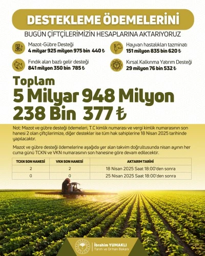 Diyarbakır’da çiftçilerin  destekleme ödemeleri hesaplara aktarılıyor 