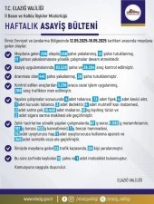 O ilimizde 1 haftada 296 olay meydana geldi