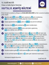 Elazığ’da son bir haftada 190 olay meydana geldi