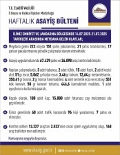 O ilimizde son bir haftada 223 olay meydana geldi