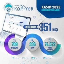 Kariyer Merkezi; Kasım ayında 351 kişiye iş imkanı sağladı