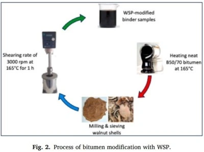 MT&Uuml;&rsquo;den ceviz kabuğundan asfalt &uuml;retiminde &ccedil;evreci yenilik