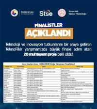 Özel Sivas Teknokent Koleji, TEKNOFİKİR Proje Yarışması’nda finale kaldı