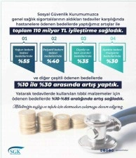 Sağlık hizmetlerinde toplam 110 milyar lira tutarında iyileştirme