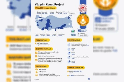 Şanlıurfa’ya 13 Bin 190 TOKİ Konutu