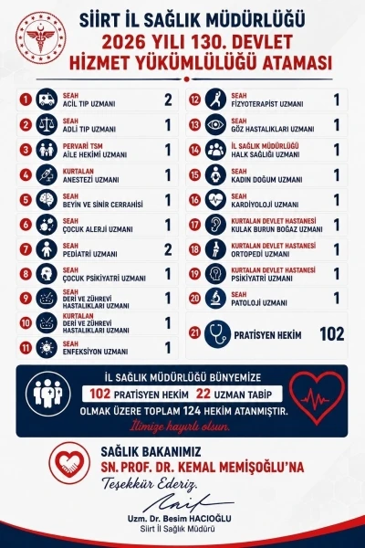 Siirt te 124 doktor atandı