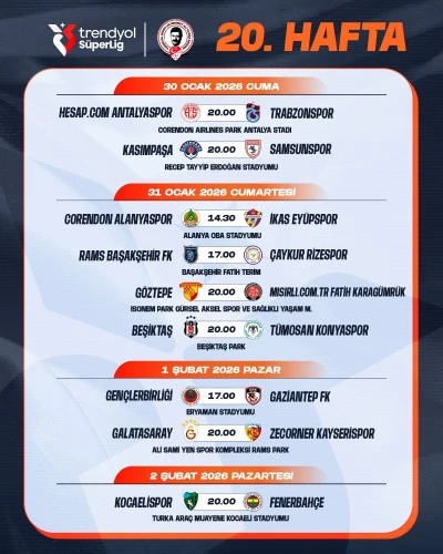 Trendyol S&uuml;per Lig&rsquo;de 20, 21 ve 22. Hafta Ma&ccedil; Programı A&ccedil;ıklandı