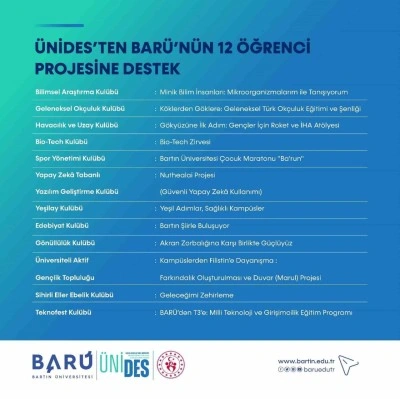 &Uuml;NİDES&rsquo;ten BAR&Uuml;&rsquo;n&uuml;n 12 &ouml;ğrenci projesine destek